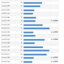 8月のアクセス解析あれこれ