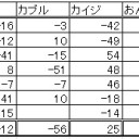 第９回全自動卓杯