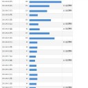 9月の検索ワードあれこれ