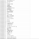 9月の検索ワードあれこれ