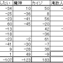 第１０回全自動卓杯