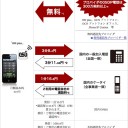 iPad2から050plusで電話