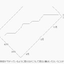 11月16日の日記