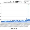 昨日の瞬間バルス速