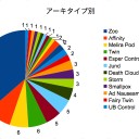 World’s Modern