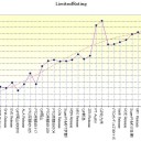 2011年度及び生涯Ratingの個人業績評価【Constructed、Limietd】