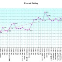 2011年度及び生涯Ratingの個人業績評価【Eternal】