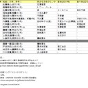 きっと今年も去年と変わらないんだろうな。なので。