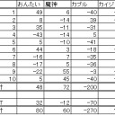 第１４回全自動卓杯（カブル誕生日記念特別）
