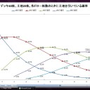 今さらサイドボーディング見直し