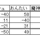 闇の隆盛プレリ＠一宮＋第１４．５回全自動卓杯