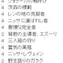 エルフの戦士デッキ