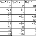 第１５回全自動卓杯