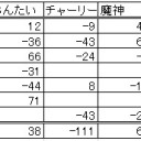 第１６回全自動卓杯