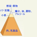 米韓FTA