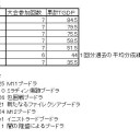DKAブースタードラフト結果