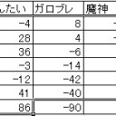 第１７回全自動卓杯