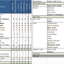 SCG Legacy Open BaltimoreのTop8を真面目に分析