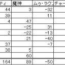 第１８回全自動卓杯