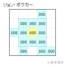 新しい単位