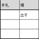 奇跡について領域の移動とデザイン領域の話