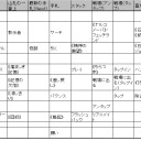 奇跡について領域の移動とデザイン領域の話