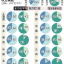 東電屋おぬしは悪よのう