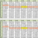 【土地配分】HYPGEOM.DIST関数を用いて【モダン】