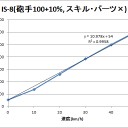 チラ見発射