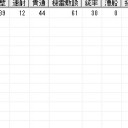 メモリアルカップ大海戦(6/1)　R2-D2