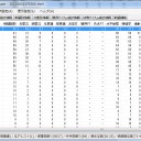 大海戦MVP（2回目）