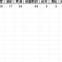 メモリアルカップ大海戦(6/2)　R2-D2