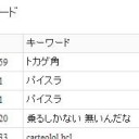 7月3日の日記