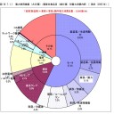 電力使用量グラフ