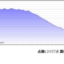 箱根ルート試走しました。