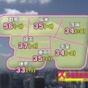 7月31日の日記