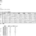 ｍ１３ブードラ