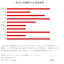 適正ギルド診断やってみた