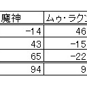 第２２．５回全自動卓杯