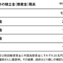 消費税も復興財源もつまみ食いする官僚 文字化けの可能性有り