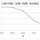 飯山一郎ブログより 尖閣と日米中