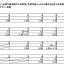 【理論構築】マナコスト対必要土地枚数