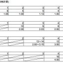 【理論構築】マナコスト対必要土地枚数