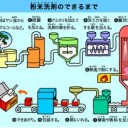 経皮毒 文字化けの可能性あり