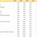 メモ残し