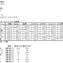 RTRブードラ