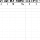 新大海戦(10/12)