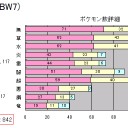 ポケモンカード統計情報 (BW1 ～ BW7)  ポケモン登場数とタイプ