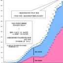財政赤字カウンター