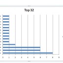 【遊戯王】YCS　Providence結果と海外環境の遷り変わり